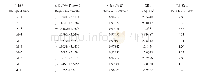 《表2 不同抗性水平野黍种群对烟嘧磺隆抗性回归方程及抗性指数Table 2 Regression equation and resistance index of Eriochloa villosa
