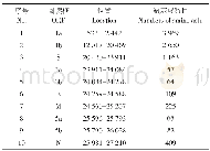 《表1 ck/CH/LHB/121042推测ORF》