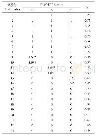 《表4 三元二次通用旋转组合试验设计及结果 (通蓖17号)》