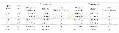 《表2 1998年、2013年异常降水概况》