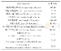 《表1 物料基本参数：鲜食玉米果穗收获机茎叶除杂装置设计》