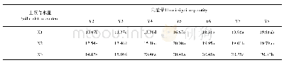 《表2 不同土壤水分含量和穴灌量对出苗后20 d株高影响》