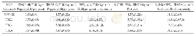 《表2 间作黄瓜对产量及效益的影响》