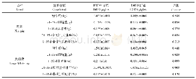 《表1 1 不同品种HMDS组与LMDS组仔猪生长性能比较》