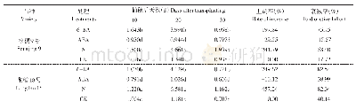 《表6 灌浆不同时期处理间OsGS1;3基因转录表达量比较》