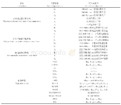 表1 光谱参数及其定义或计算公式