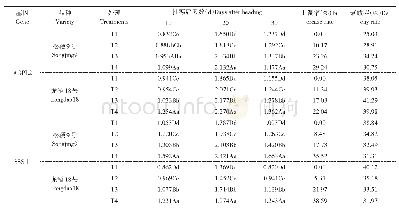 表4 水稻灌浆不同时期AGPL2及SSSⅠ基因转录表达量对钾素的响应