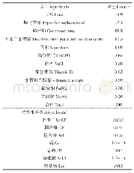 《表1 犊牛开食料组成及营养水平（干物质基础）》