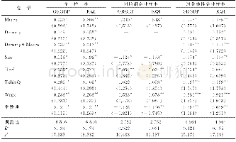 《表4 财务柔性政策运用对创新效率的影响》