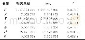 《表4 变截距随机效应模型回归结果》