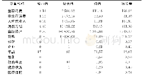 表1 样本描述性统计分析