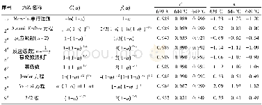 《表1 预设机理函数G (α) 和计算结果》