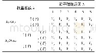 《表2 新型开关表：永磁同步电机直接转矩控制新型占空比调制策略》