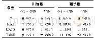 《表2 GA-ANN和ANN预测模型误差指标》