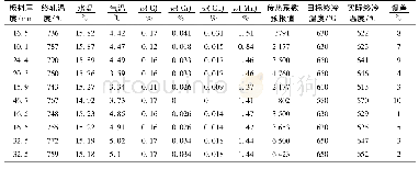 《表3 部分在线应用结果》