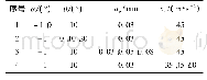 《表2 实验参数表：新型点磨削砂轮磨削表面/亚表面质量研究》