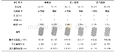 《表1 不同多孔结构对应的模型参数及仿真结果》