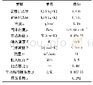 《表2 氮气的计算参数：非稳态原位热解扶余油页岩热-流耦合模拟》