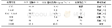 《表5 不同生物工艺处理垃圾渗滤液的比较》