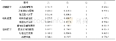 《表3 各指标白化权函数计算结果》