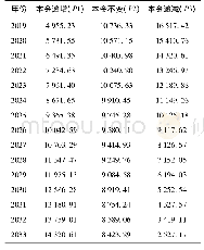 《表1 三种反按揭合同月支付款》