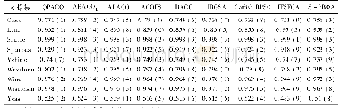 《表3 QPACO及其对比算法的平均分类精度对比》