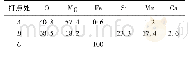 《表6 A,B,C三点的EDS分析(质量分数)》