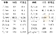 《表3 随机参数：采煤机截割部扭矩轴的动态可靠性分析》