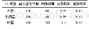 《表1 嵌套遗传算法运行参数》