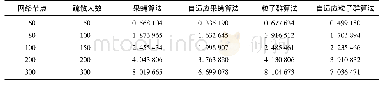 《表1 算法运行效率的实现与比较》