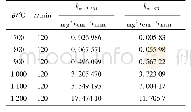表3 不同温度下Fe-3.5Ni和Fe-9Ni的氧化增重速率常数
