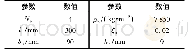 表2 叶片仿真参数：非光滑NES在转子-叶片系统振动抑制中的应用