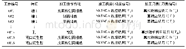 《表5 实例2中机床刀具匹配结果》