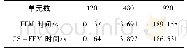 《表2 不同单元数的FEM和CS-FEM计算时间对比》