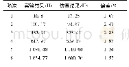 表4 多目标算法修正后的固有频率