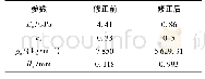 《表5 修正前后的虚拟材料参数》