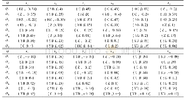 《表1 二元语义评价信息：向量型二元语义密度集结算子及其应用》