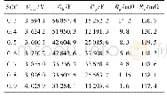 表1 模型中的变量描述：基于模型参数在线辨识技术的SOC估算方法
