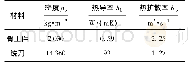 《表3 骨工件和刀具的材料参数》