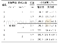 表4 试验结果对比：骨材料微铣削刀刃温度预测模型