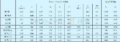 《表1 E-B模型计算参数Tab.1 Parameters of Duncan-Chang E-B model》