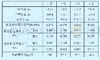 《表3 1 号至4号机组水泵断电参数统计表》