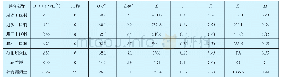 《表2 邓肯-张E-B模型计算参数表》