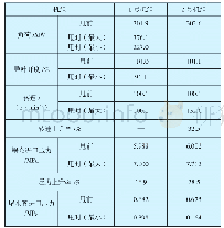表2 水力干扰试验过程1、2号机组关键参数统计表