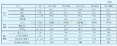 《表2 各额定水头方案机组参数表》