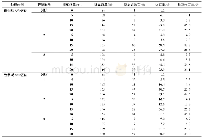 《表4 树干打孔注药对松沫蝉若虫的防治效果》