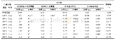 《表4 热压单板粗糙度、接触角》