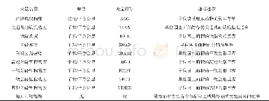 《表2 各变量的名称、符号、单位及指标选取》