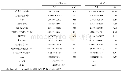 表3 模型统计结果：正规信贷约束对草原牧区农牧户资源节约型技术采用的影响研究