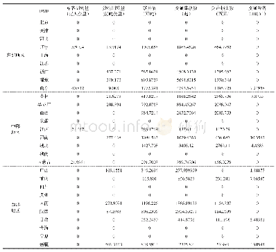 《表5 2012—2016年平均产出指标冗余值》